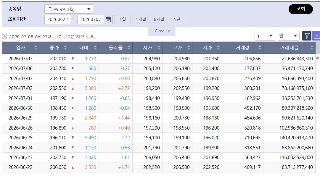 (출처=한국거래소)