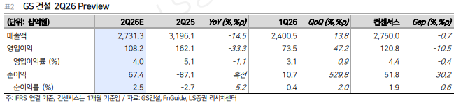 (출처=LS증권)