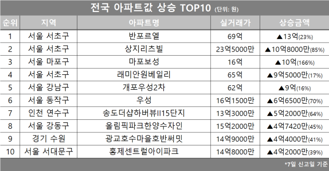 (자료제공=호갱노노)