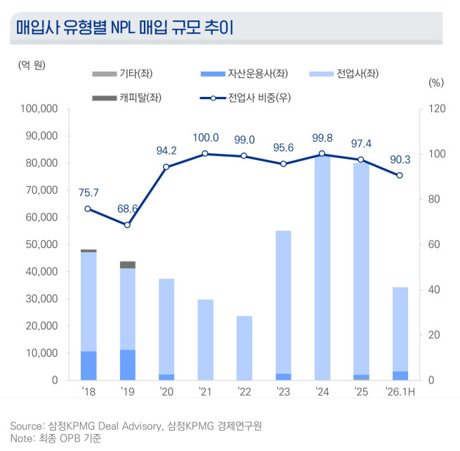 (제공=삼정KPMG)