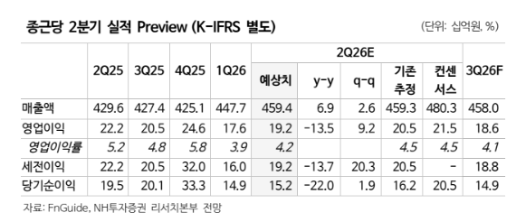 (NH투자증권)