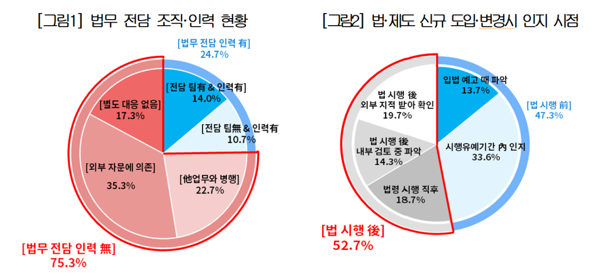 (자료제공=대한상의)