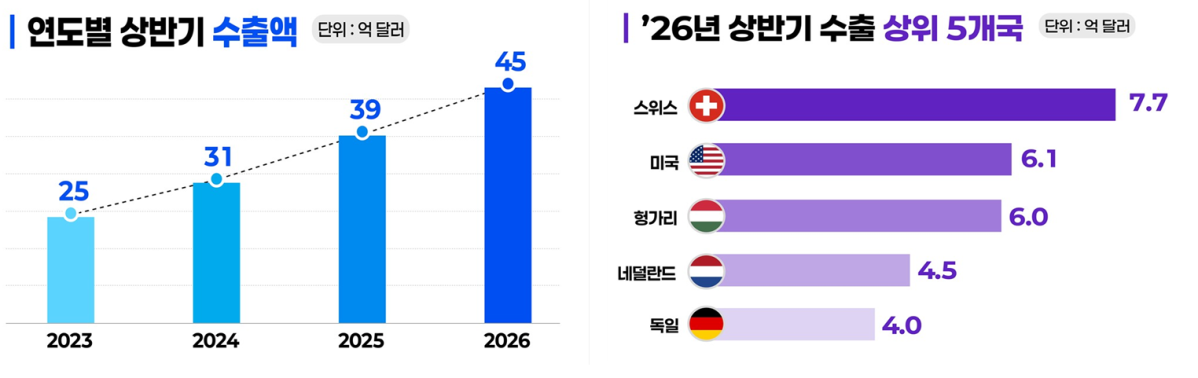 (사진제공=식품의약품안전처)