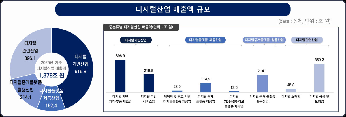 (출처=과학기술정보통신부)