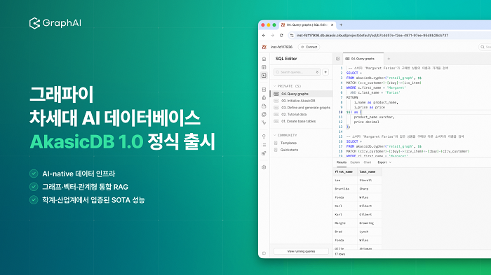 (그래파이 제공)