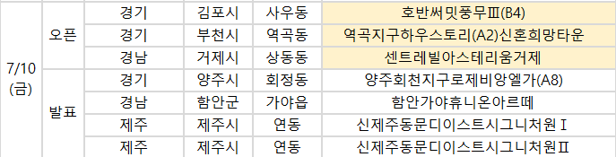 ▲10일 예정된 청약 관련 일정. (사진제공=부동산114)