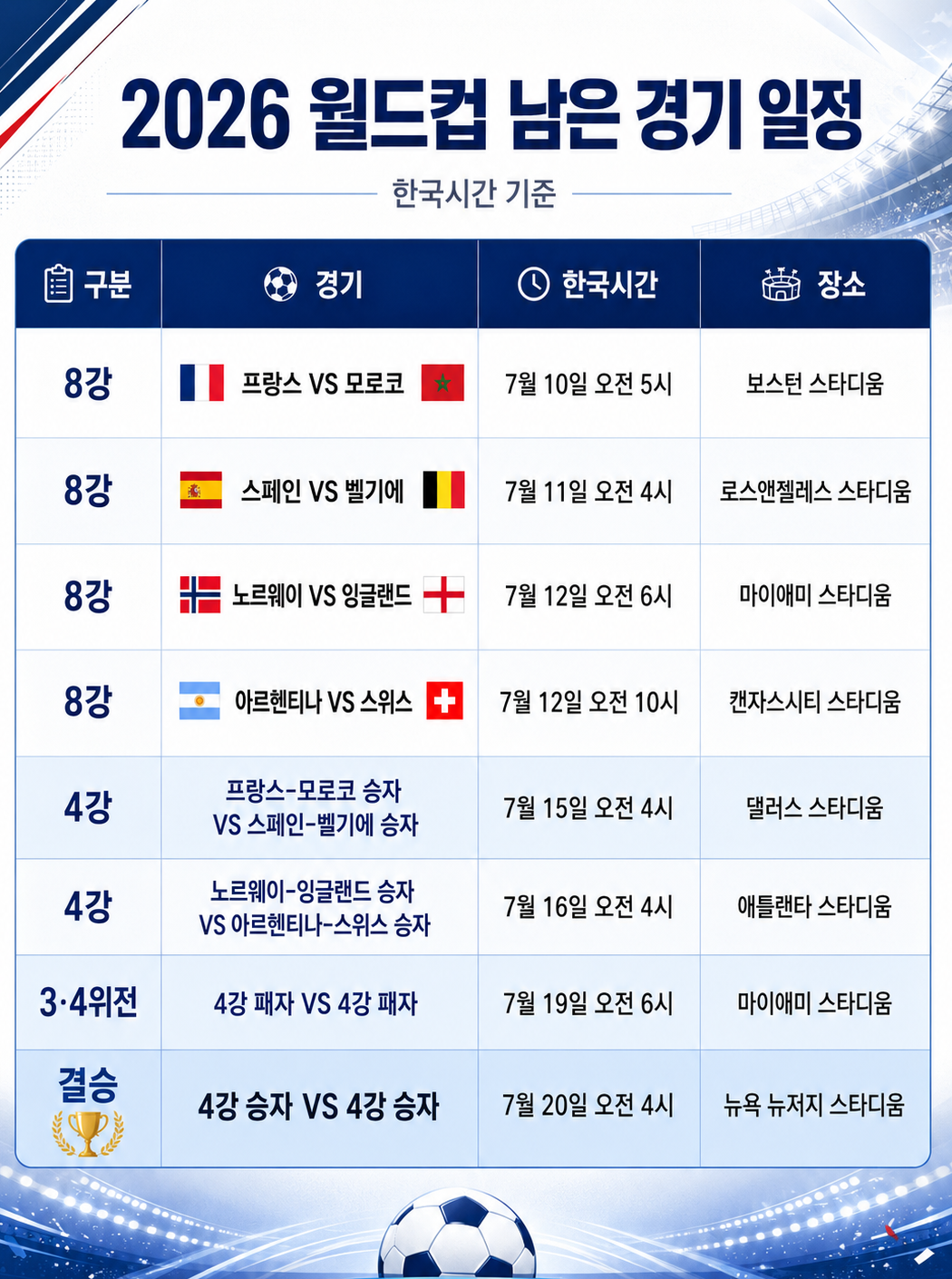 ▲2026 북중미 월드컵 경기 일정 (출처=오픈AI 챗GPT 생성 이미지)