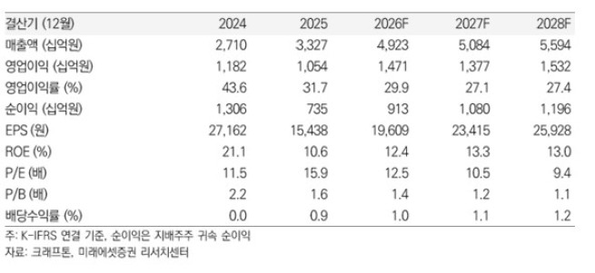 (출처=미래에셋증권)