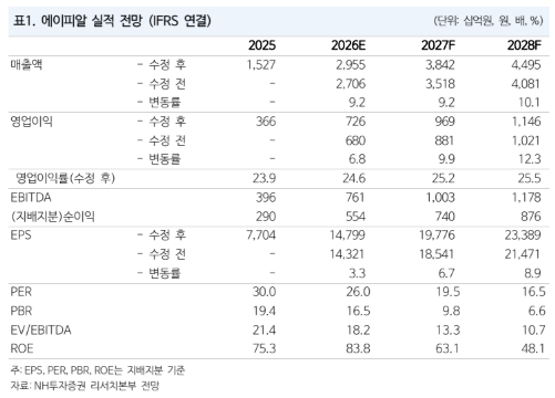 (출처=NH투자증권)