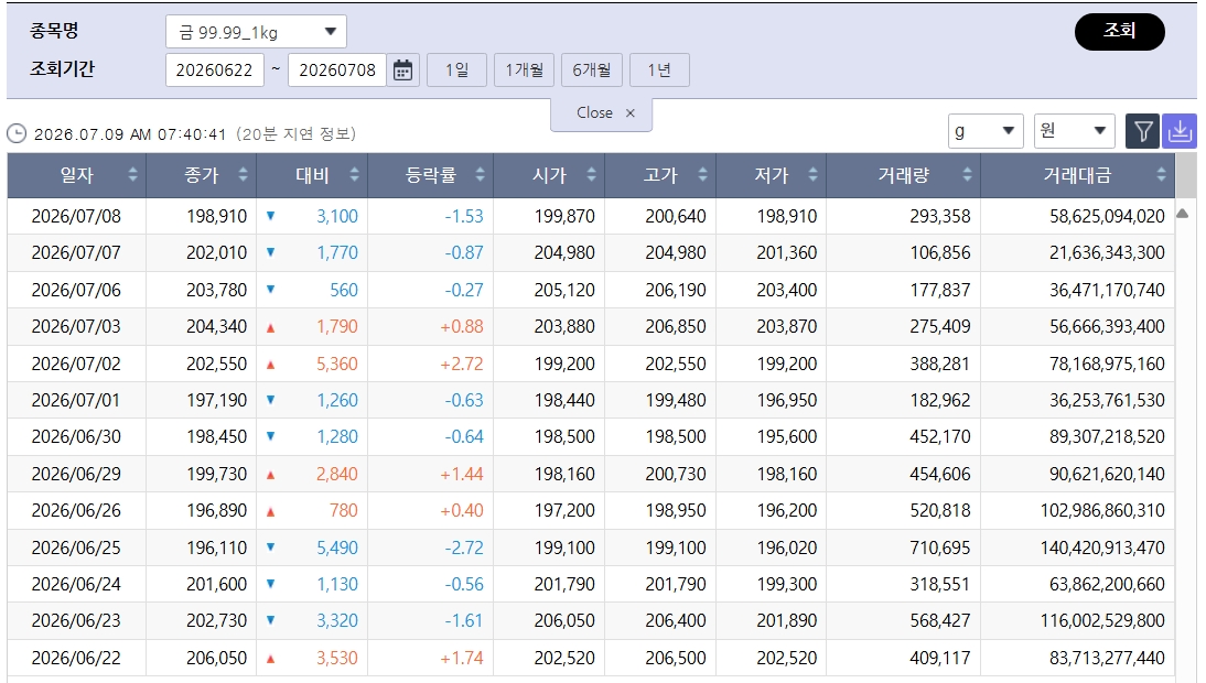 (출처=한국거래소)