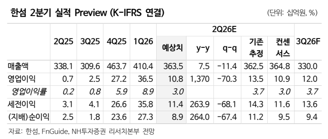 ▲한섬 실적 추이 및 전망. (출처=NH투자증권)