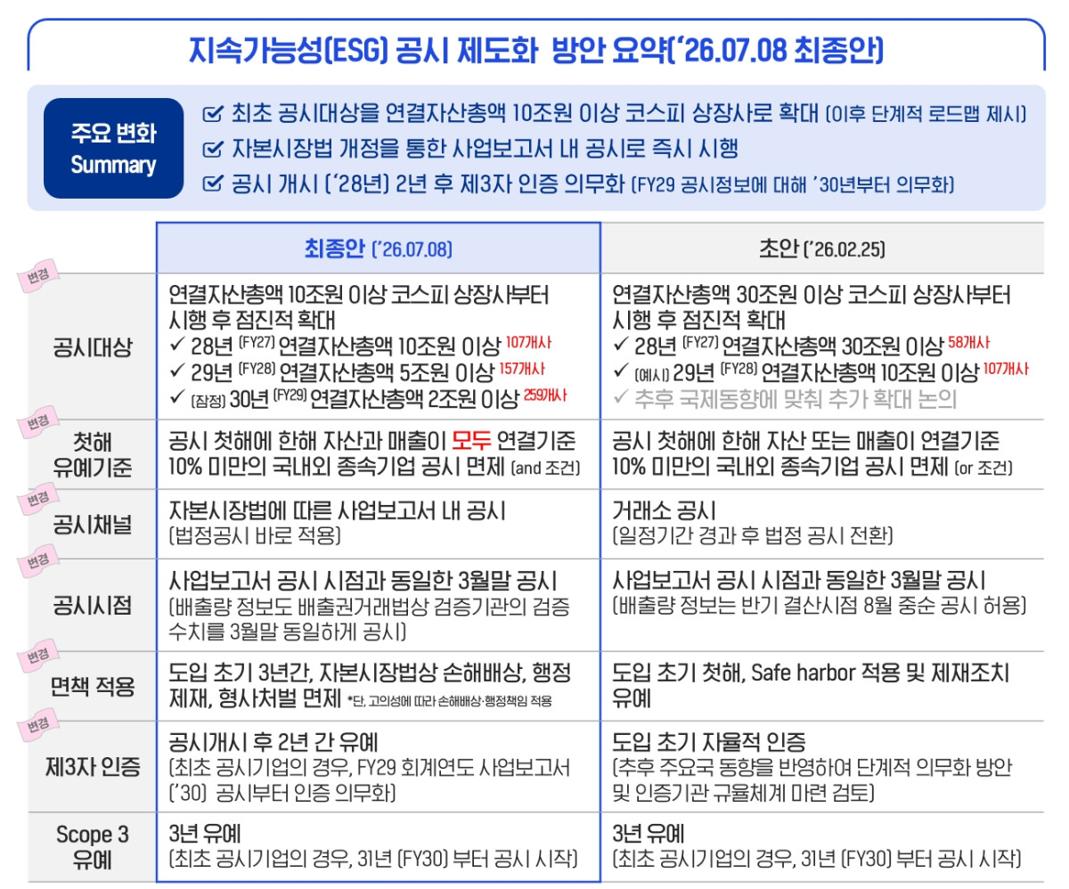 (제공=삼정KPMG)