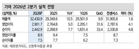 (신한투자증권)