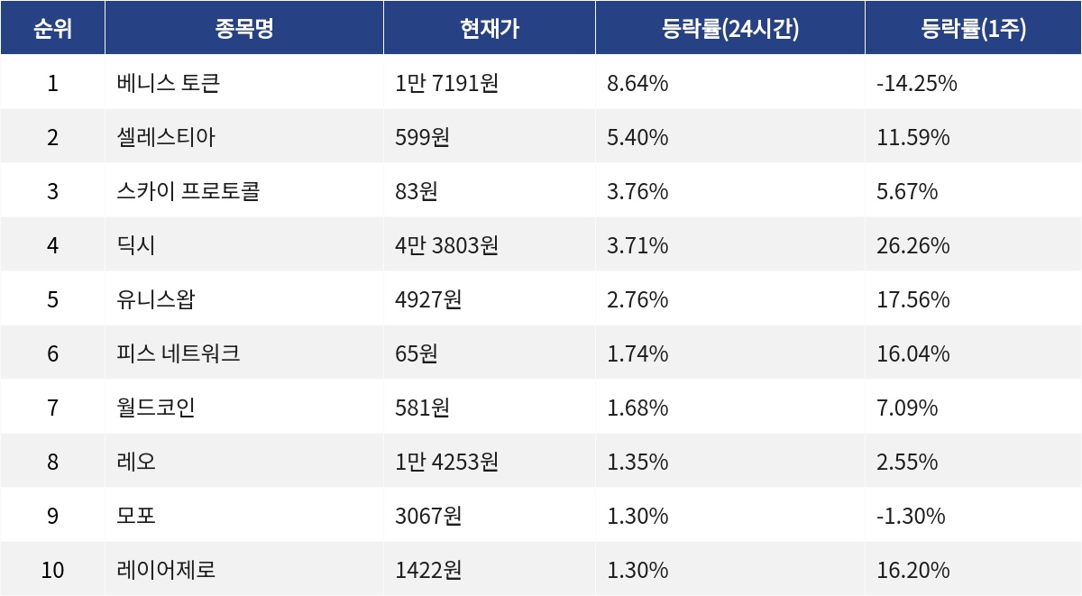 ▲자료제공=MetaVX