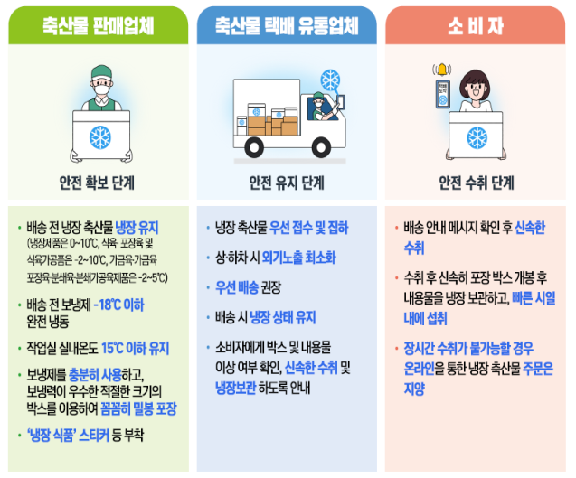 (사진제공=식품의약품안전처)