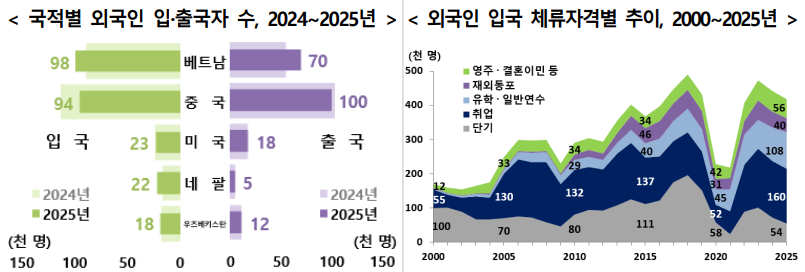 (국가데이터처)