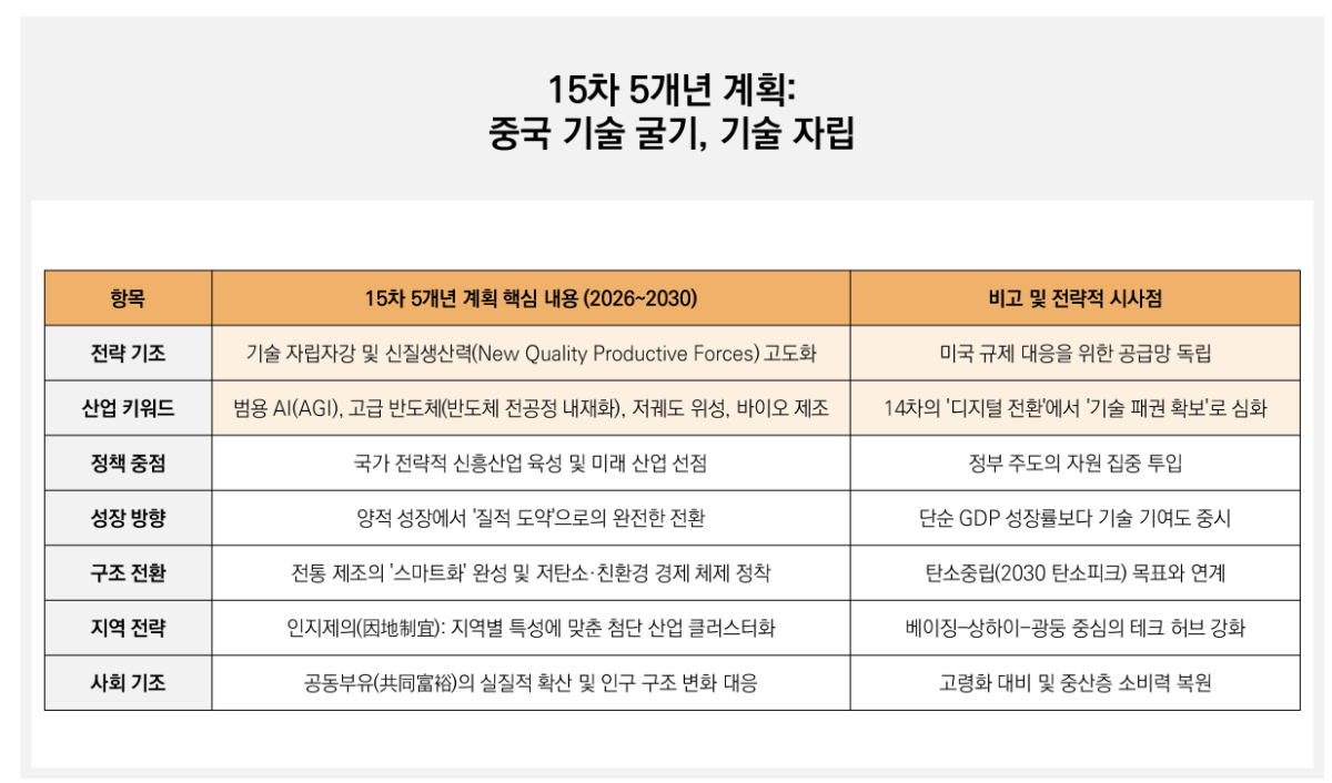 (미래에셋자산운용)