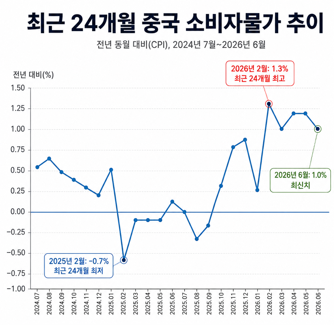 ▲자료=中국가통계국 / 그래픽=AI 기반 편집 이미지(ChatGPT)