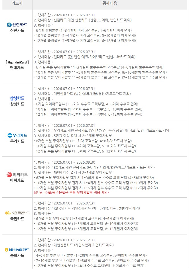 ▲카드사별 주요 지방세 결제 혜택(적용 카드, 세부 조건 등은 카드사별 홈페이지 참조)(서울시 ETAX 홈페이지 화면캡쳐)