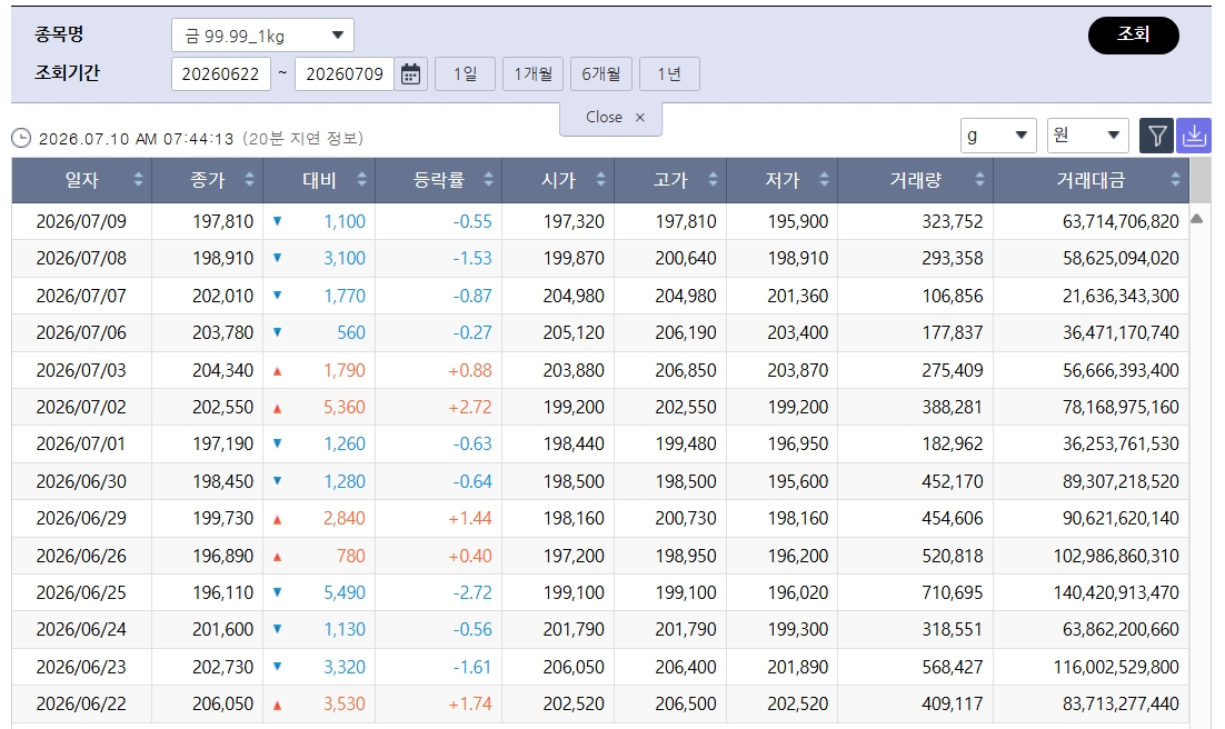 (출처=한국거래소)