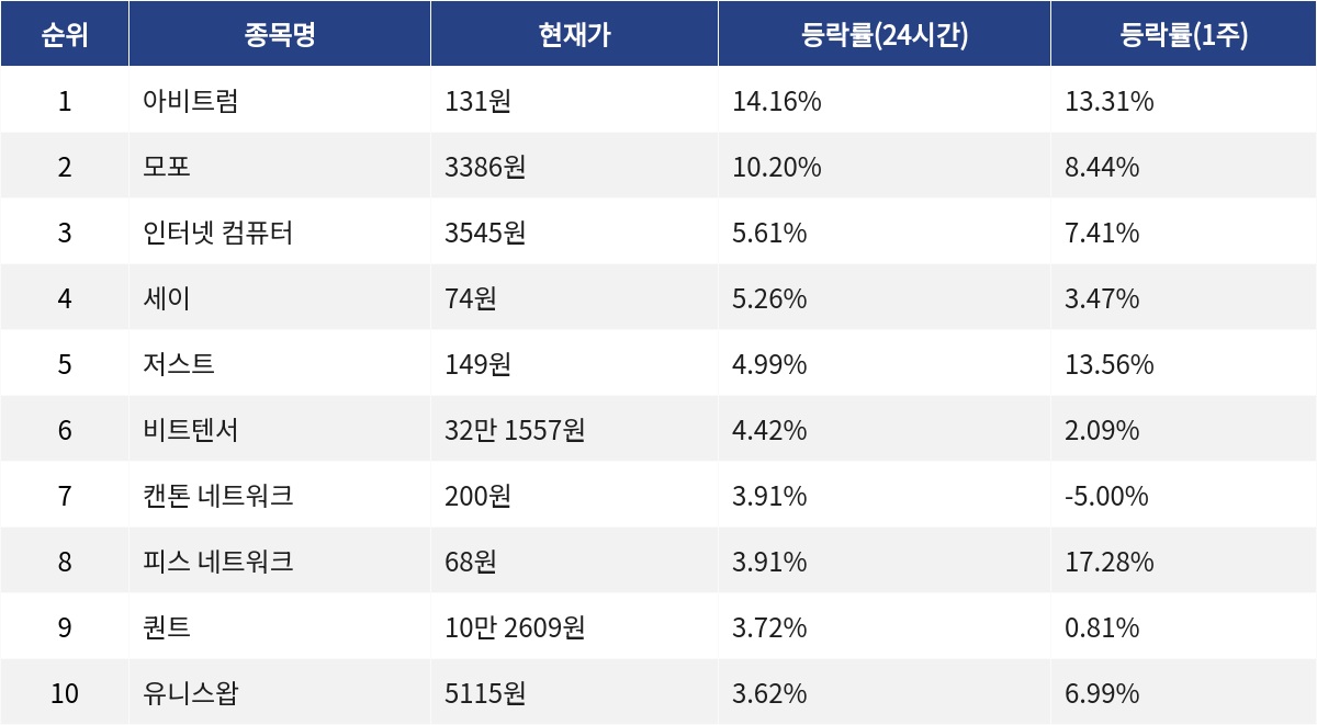 ▲자료제공=MetaVX