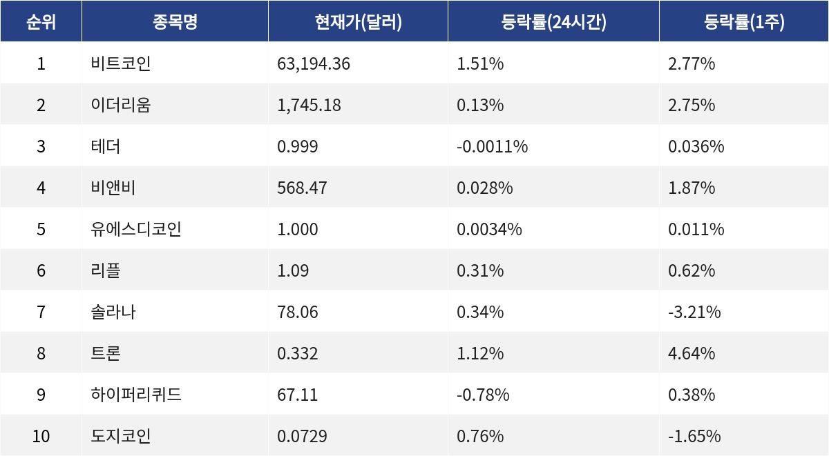 ▲자료제공=MetaVX
