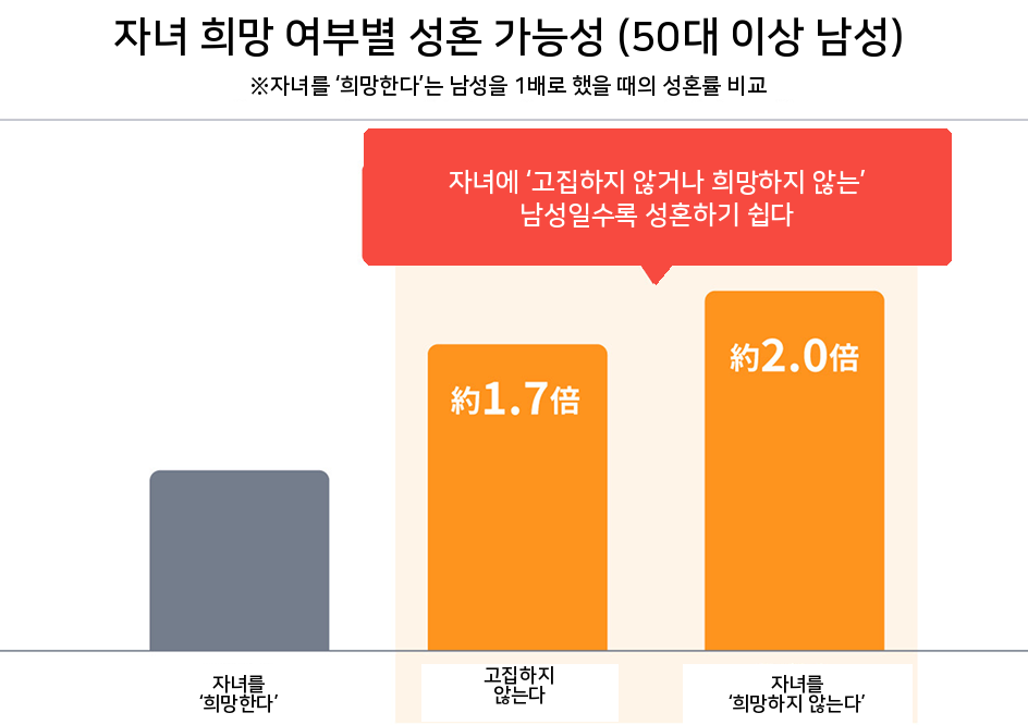 (IBJ결혼미래연구소 제공, AI 편집 이미지)