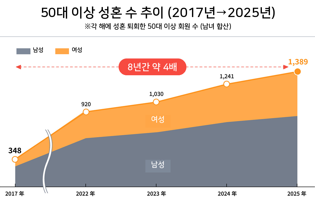 (IBJ결혼미래연구소 제공, AI 편집 이미지)