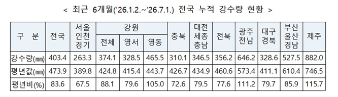(자료=행정안전부)