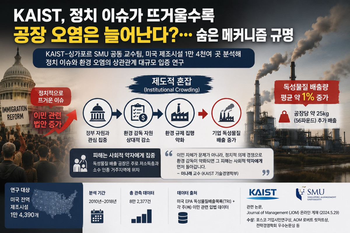 (사진제공=KAIST)