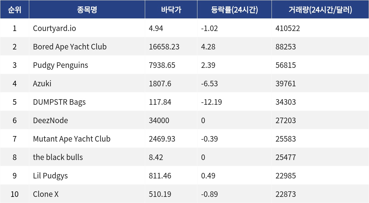 ▲자료제공=MetaVX