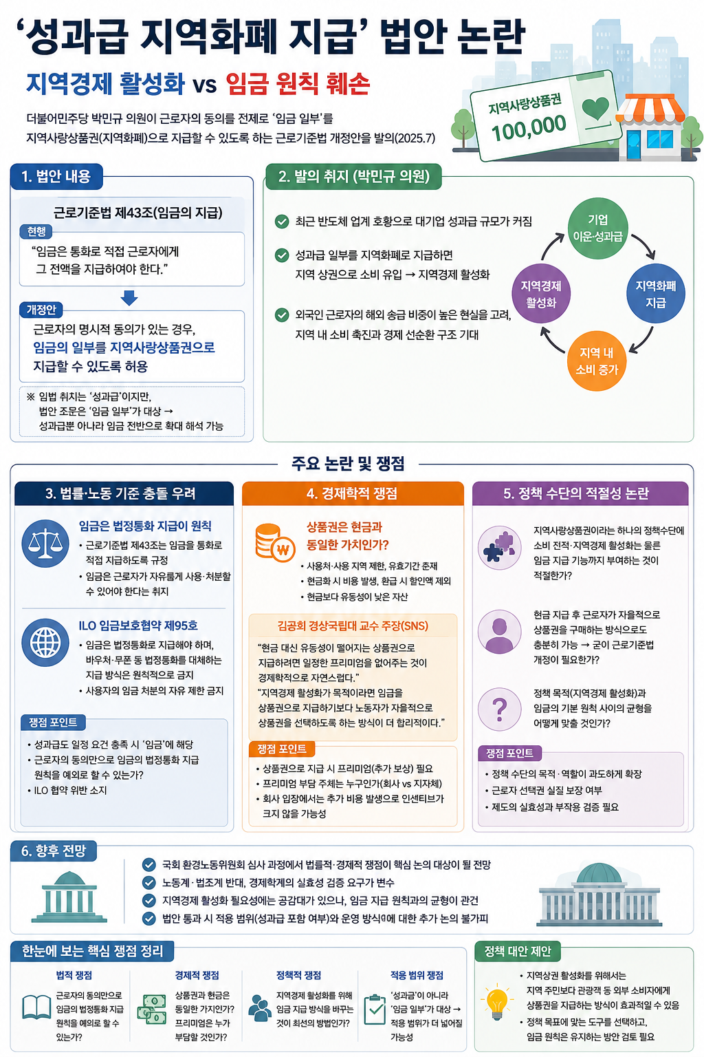 ▲임금 지역화폐 지급 관련 인포그래픽 (사진=AI 생성) (SNS 등)