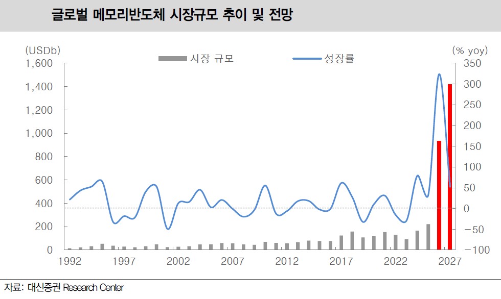 (출처=대신증권)