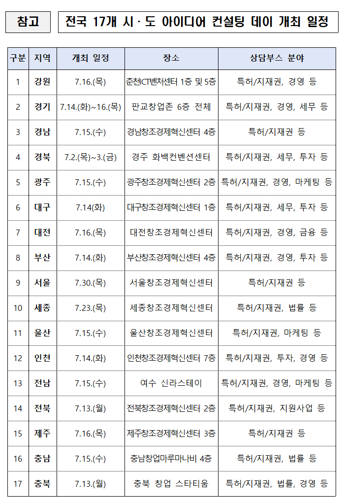 (사진출처=중소벤처기업부)