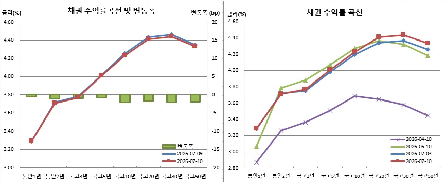 (금융투자협회)