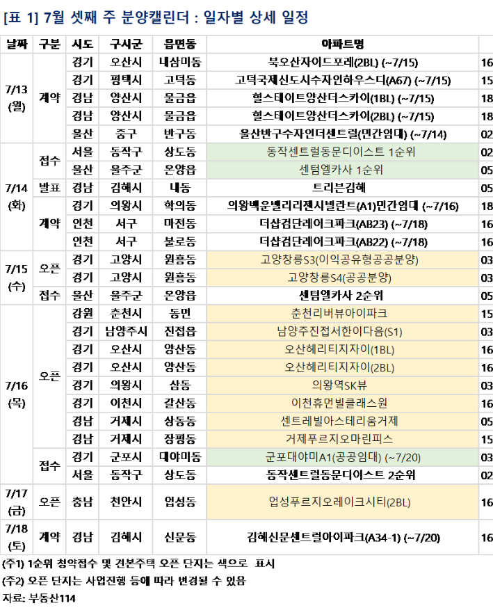 (사진제공=부동산114)
