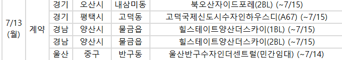 ▲13일 예정된 청약 일정. (사진제공=부동산114)