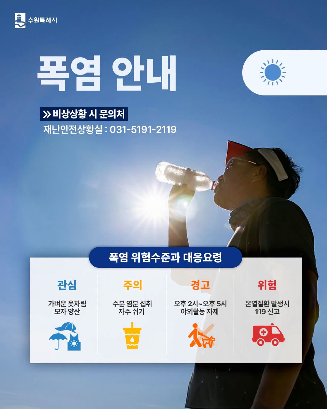 ▲수원특례시가 안내한 폭염 위험수준별 대응요령. 이재준 수원특례시장은 7월 11일 수원에 폭염주의보가 발효되자 무더위쉼터 614개소 가동 등 폭염 대응 체계를 알리고 홀몸 어르신과 이웃의 안부를 살펴 달라고 당부했다. (이재준 수원시장 페이스북 캡처)
