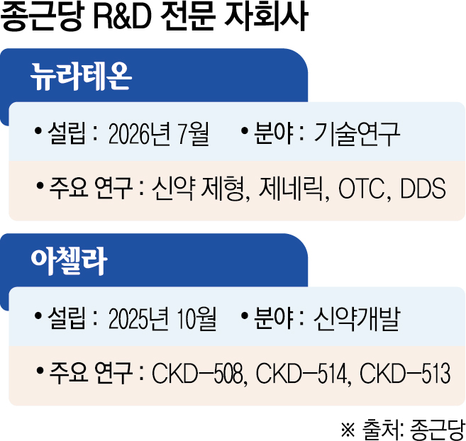 (그래픽=신미영 기자 win8226@)
