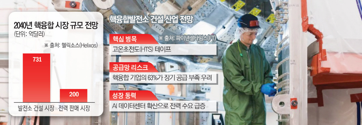 ▲커먼웰스퓨전시스템스(CFS)가 개발 중인 SPARC 핵융합 발전 실증로. (사진제공 CFS)