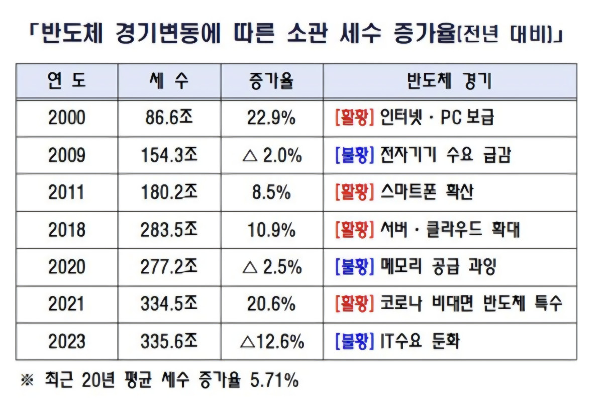 (임광현 국세청장 엑스 캡처)