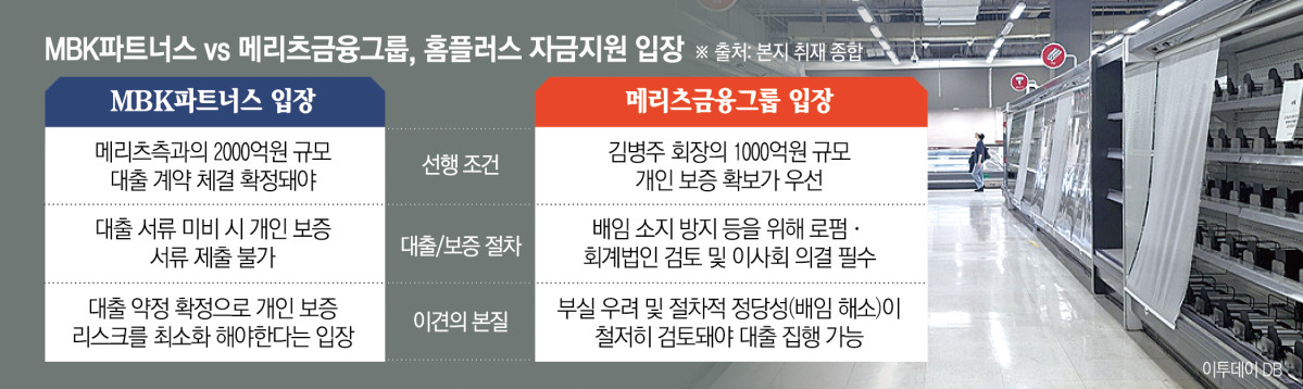 ▲MBK파트너스 vs 메리치금융그룹 홈플러스 자금지원 입장 (이투데이 그래픽팀=신미영 기자)