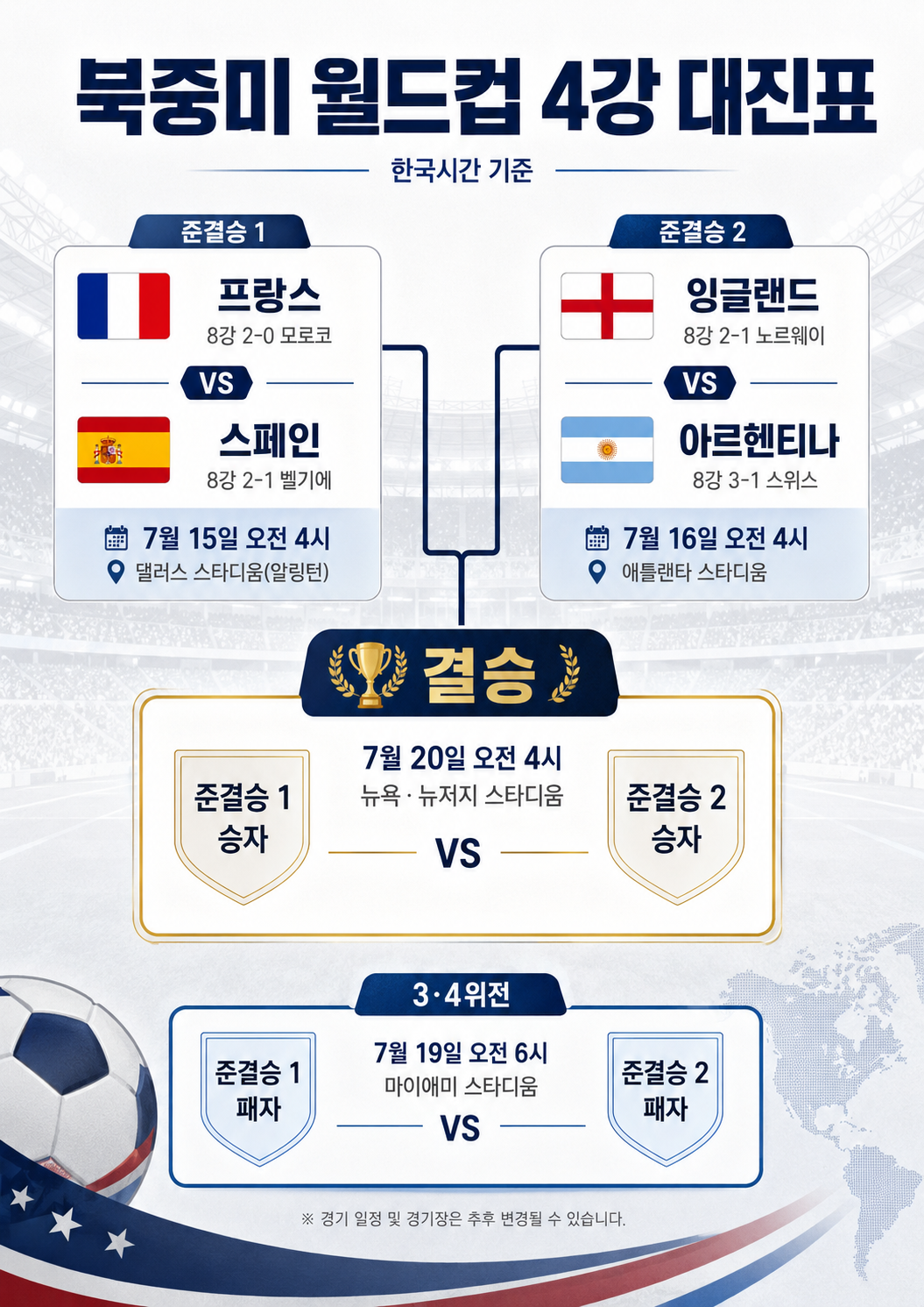 ▲2026 북중미 월드컵 경기 일정. 4강, 결승 대진표. (출처=오픈AI 챗GPT 생성 이미지)