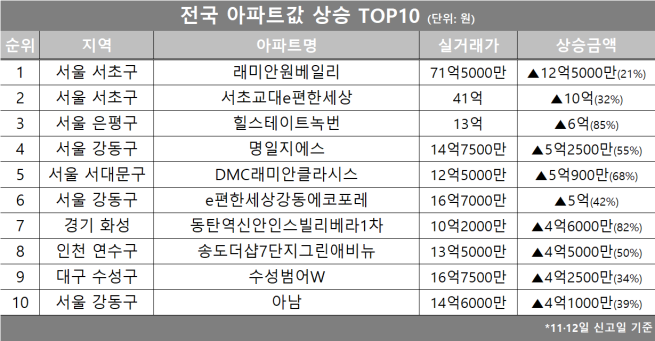 (자료제공=호갱노노)