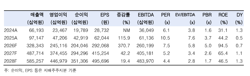 (사진= 한국투자증권)