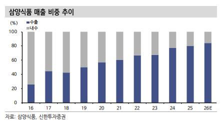 (출처=신한투자증권)