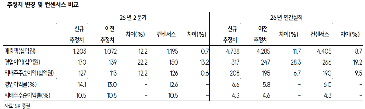 ▲하이브, 2분기 및 연간 실적.
