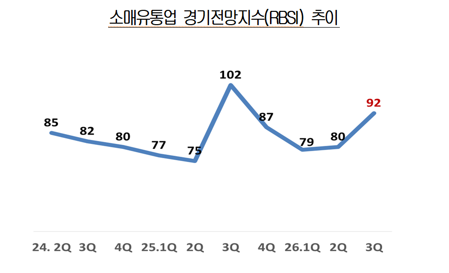 (자료제공=대한상의)