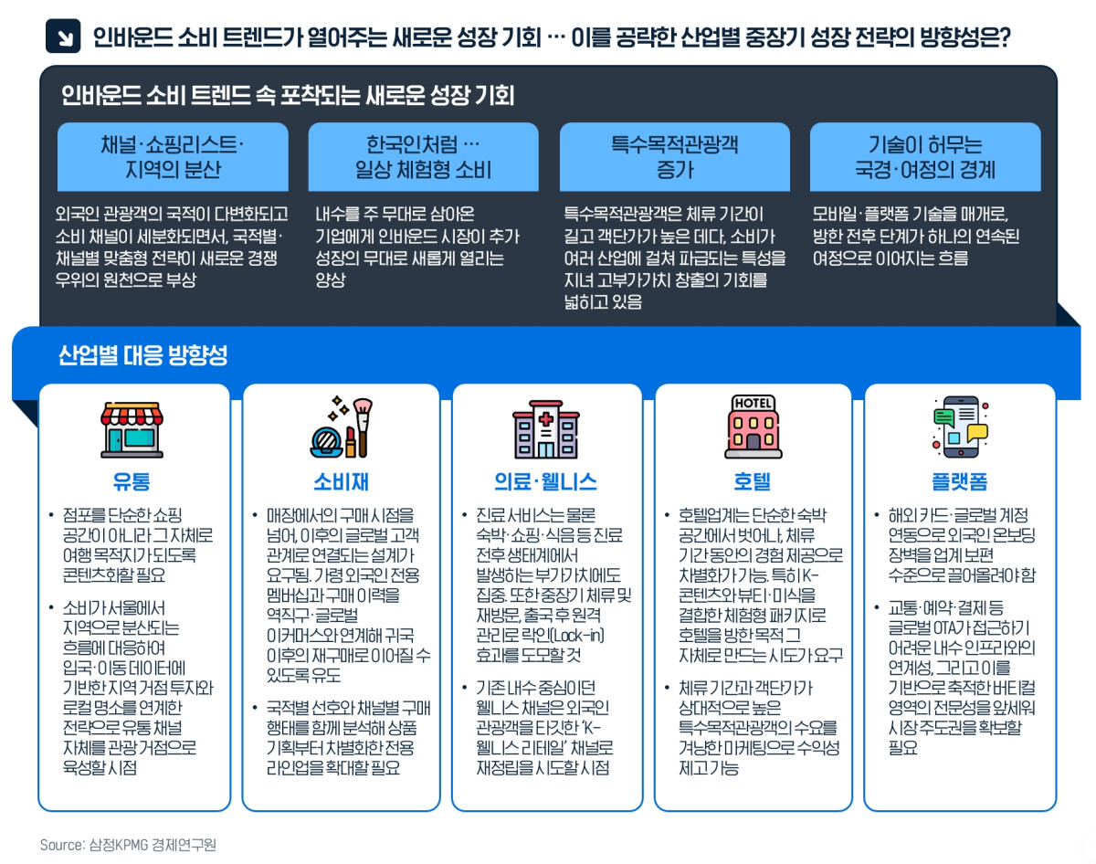 (삼정KPMG)