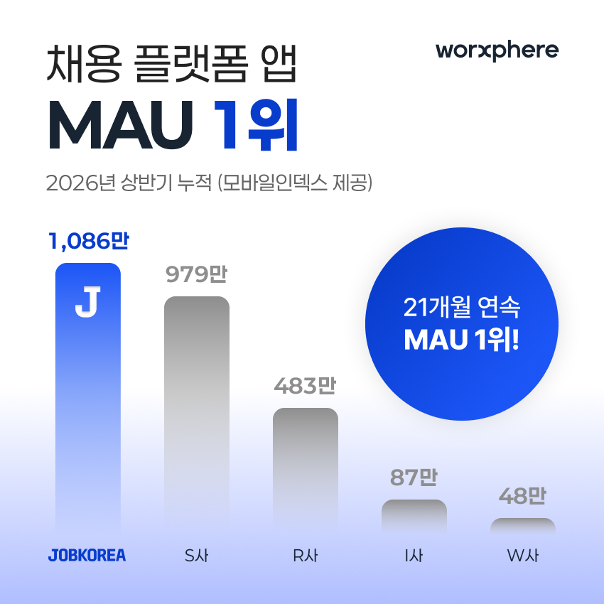(사진제공=잡코리아)